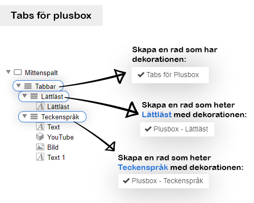 Instruktionsbild för hur man skapar plusboxar för lättläst och teckenspråk.